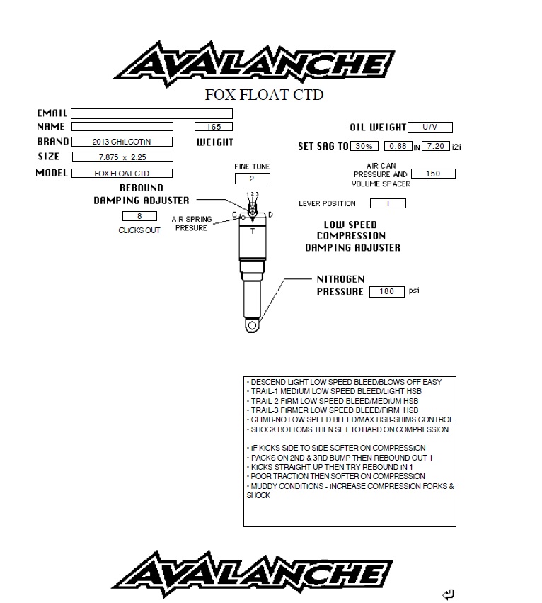 Rockshox Tune Chart