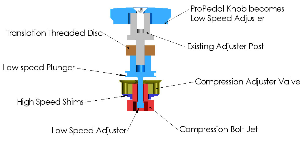 Rc Shock Piston Chart